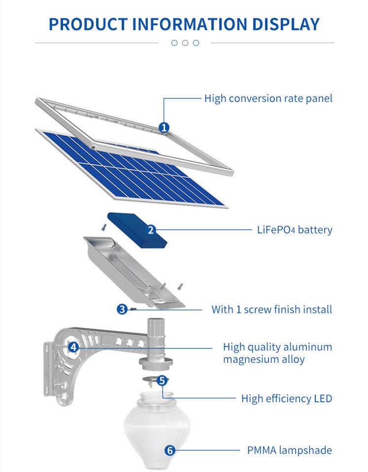 Peach Solar Garden Lights 15w Kit