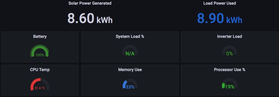 Telco Power Monitor &amp; Automation Engine